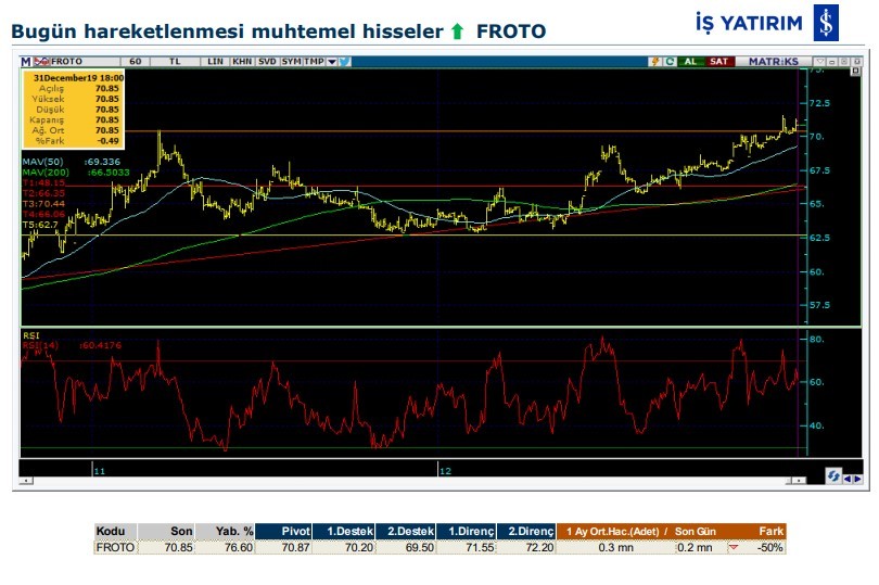 Hareket beklenen 7 hisse 02/01/2020