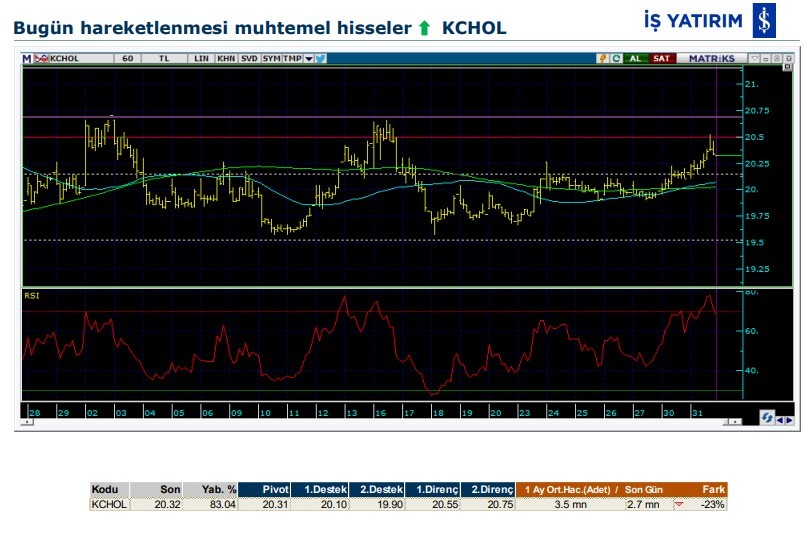 Hareket beklenen 7 hisse 02/01/2020