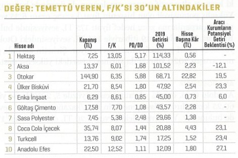 2020’de yıldızı parlayacak hisseler