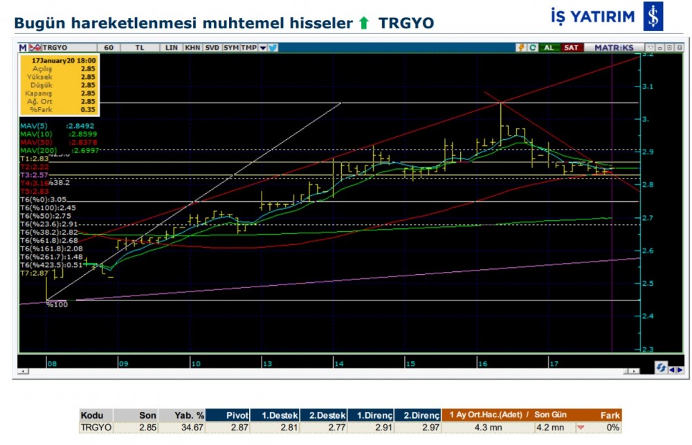 Hareket beklenen 8 hisse 20/01/2020