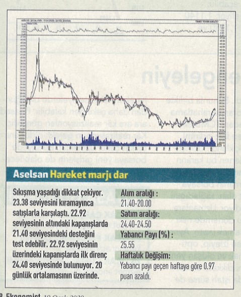 17 hisselik teknik analiz