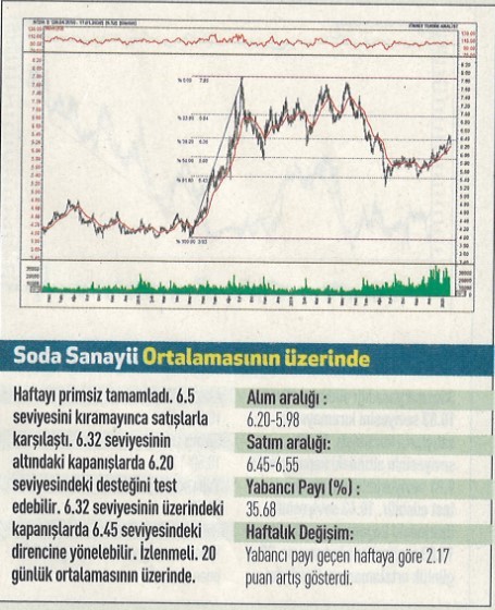 17 hisselik teknik analiz