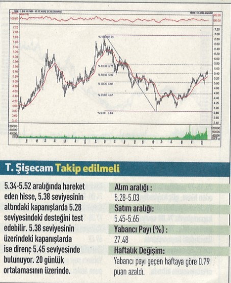 17 hisselik teknik analiz