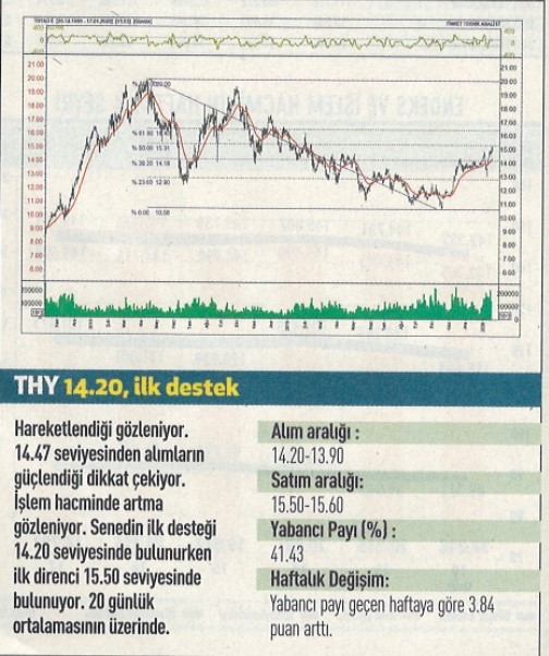 17 hisselik teknik analiz