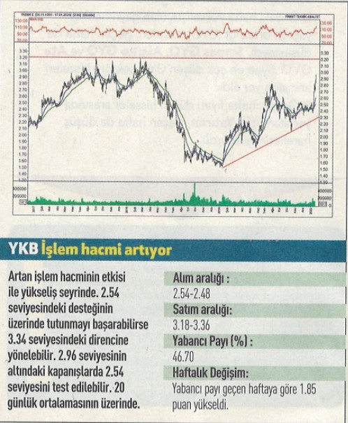 17 hisselik teknik analiz