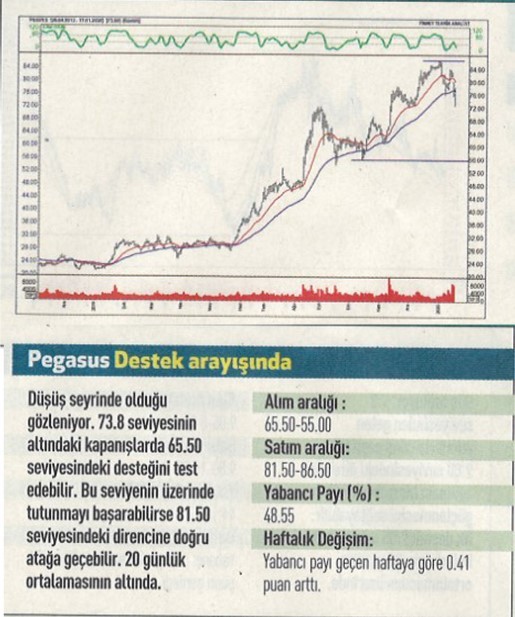 17 hisselik teknik analiz