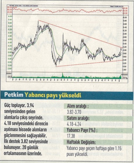 17 hisselik teknik analiz