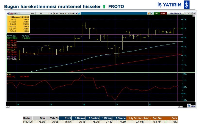 Hareket beklenen 5 hisse 21/01/2020