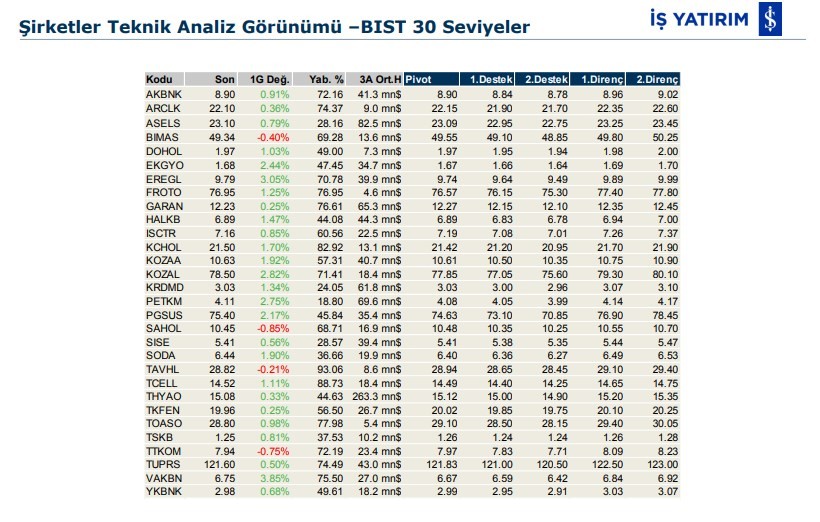 Hareket beklenen 5 hisse 21/01/2020