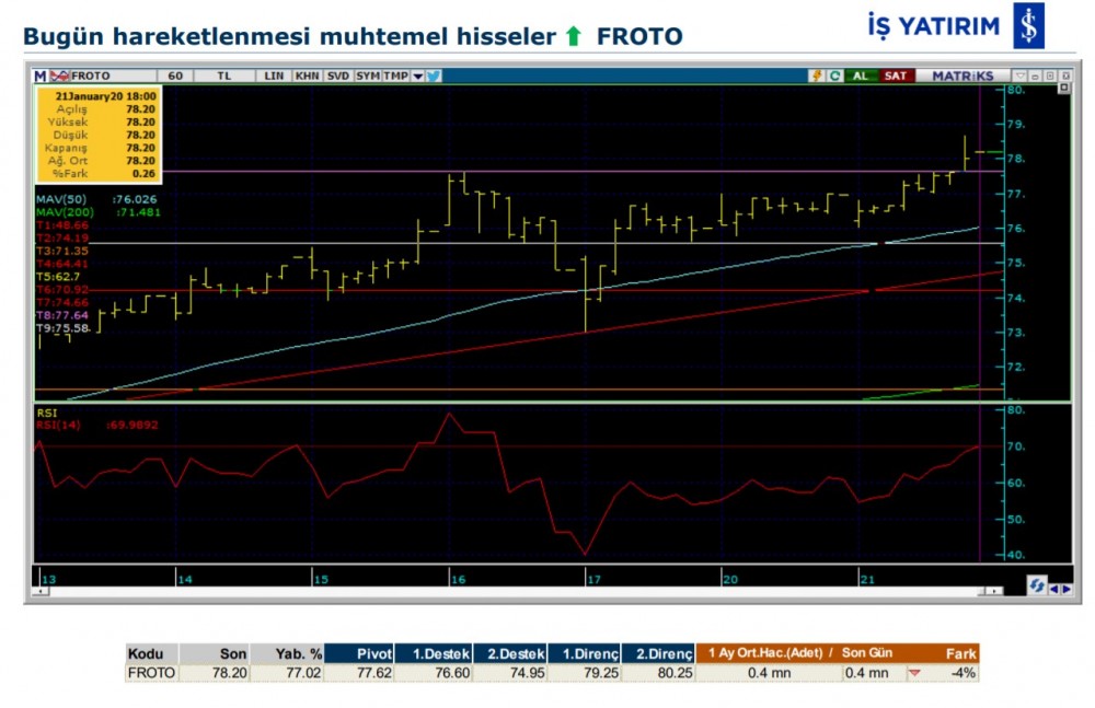 Hareket beklenen 6 hisse 22/01/2020