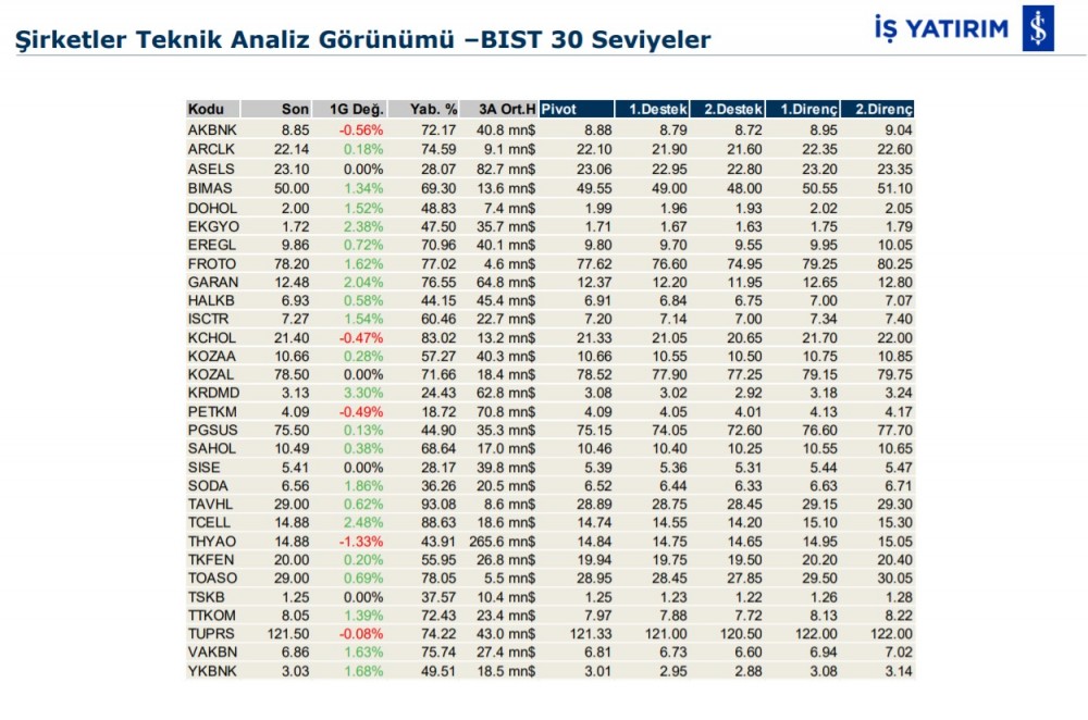 Hareket beklenen 6 hisse 22/01/2020