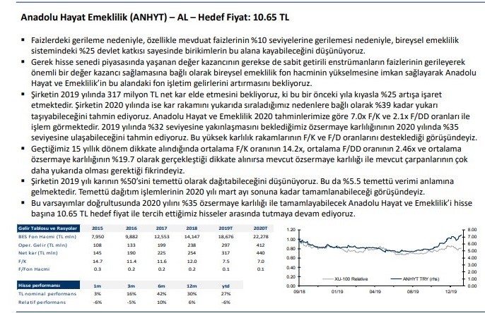 Deniz Yatırım 2020’ye ‘strateji projeksiyonu’ tuttu