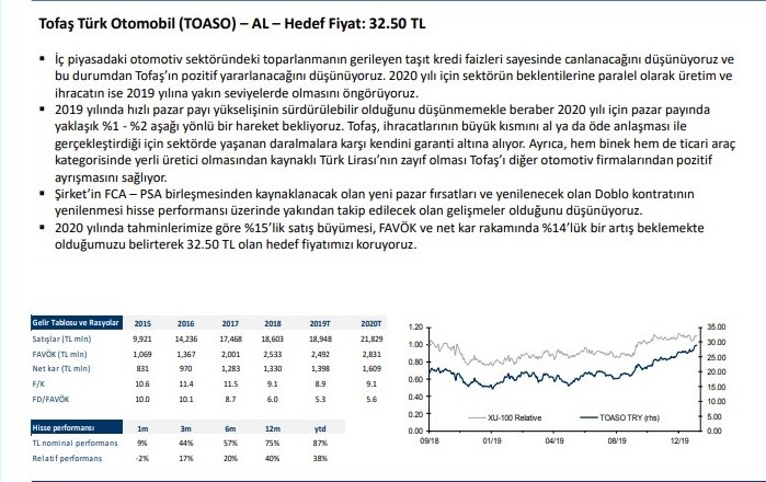 Deniz Yatırım 2020’ye ‘strateji projeksiyonu’ tuttu