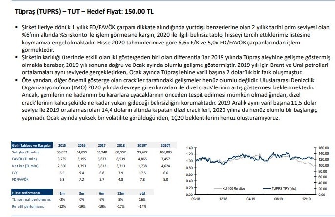 Deniz Yatırım 2020’ye ‘strateji projeksiyonu’ tuttu