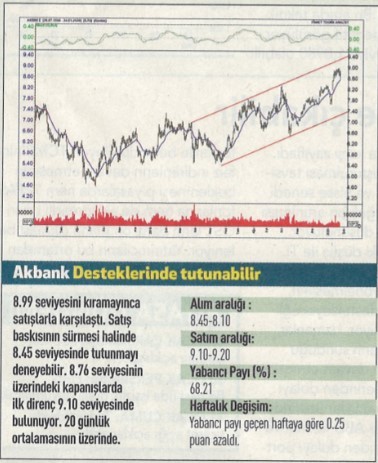 12 hisselik teknik analiz