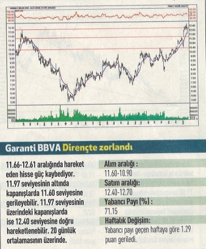 12 hisselik teknik analiz