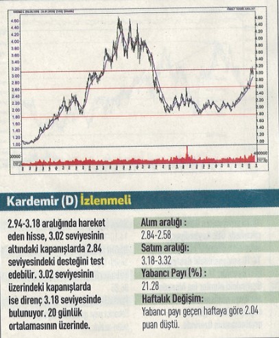 12 hisselik teknik analiz