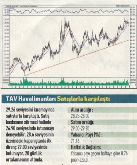 12 hisselik teknik analiz