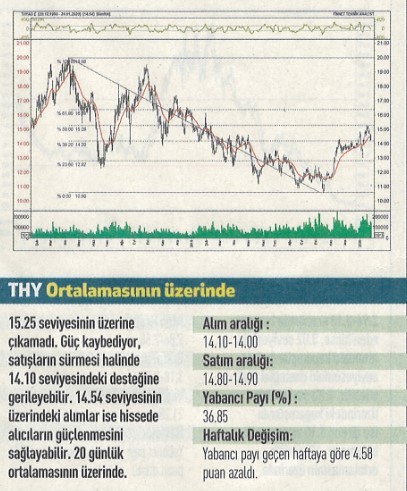 12 hisselik teknik analiz