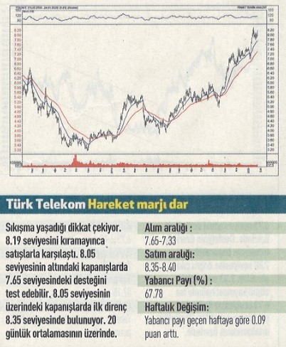 12 hisselik teknik analiz