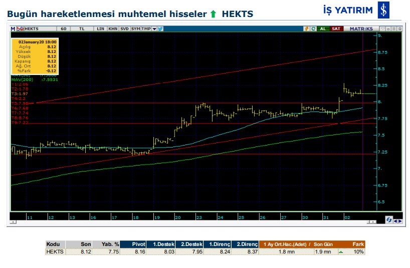 Hareket beklenen 6 hisse 03/01/2020