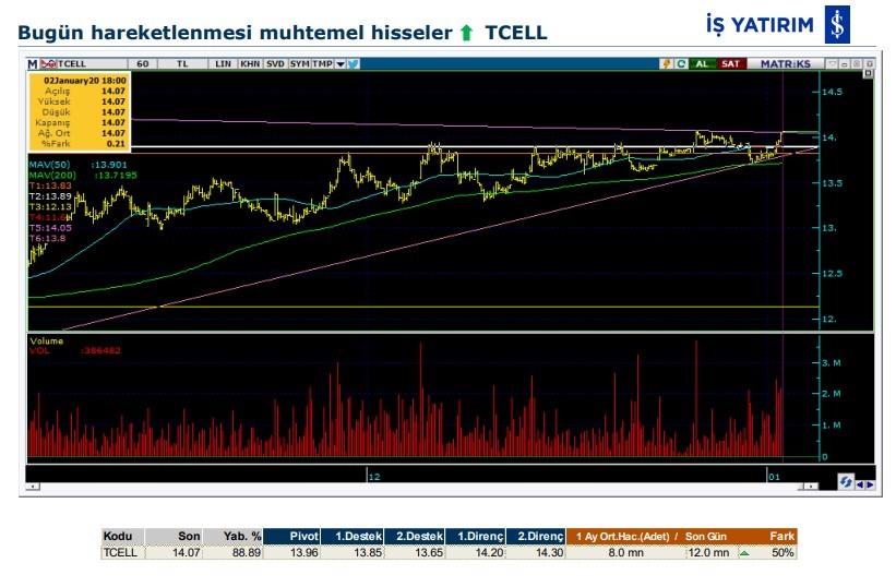 Hareket beklenen 6 hisse 03/01/2020