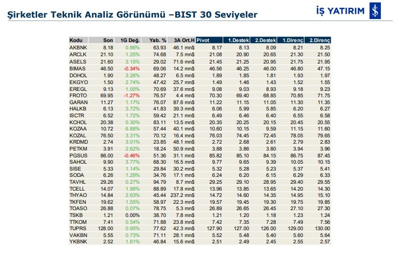 Hareket beklenen 6 hisse 03/01/2020