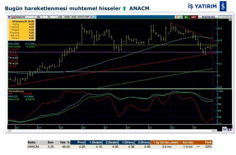 Hareket beklenen 5 hisse 06/01/2020