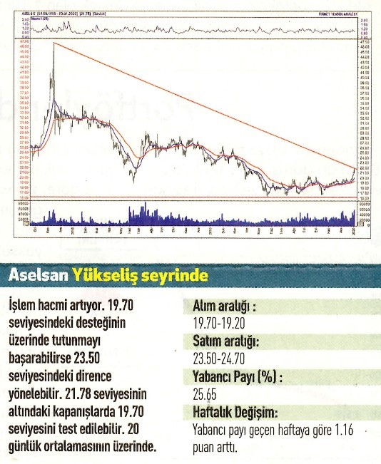 17 Teknik analiz