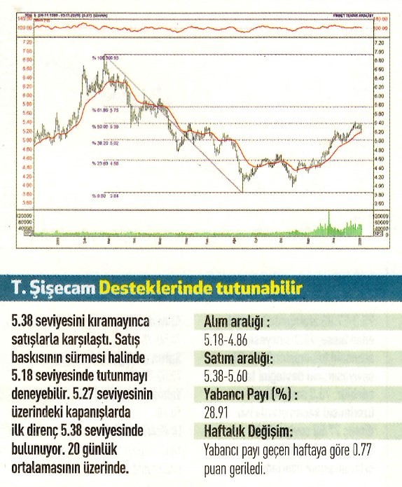 17 Teknik analiz