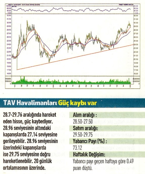 17 Teknik analiz