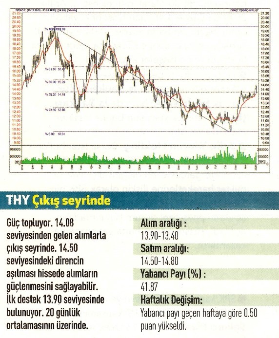 17 Teknik analiz