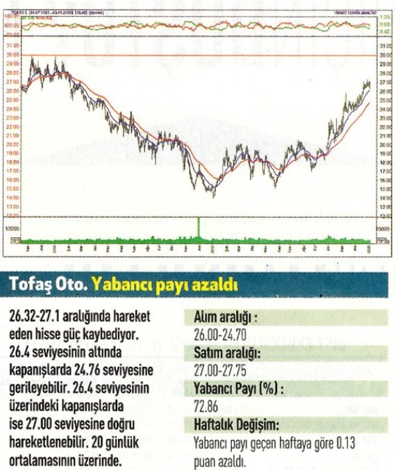 17 Teknik analiz