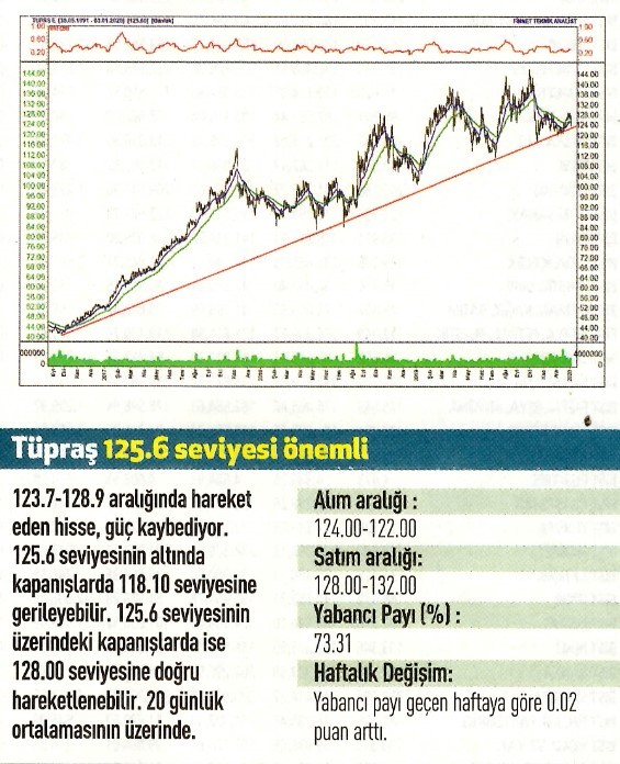 17 Teknik analiz