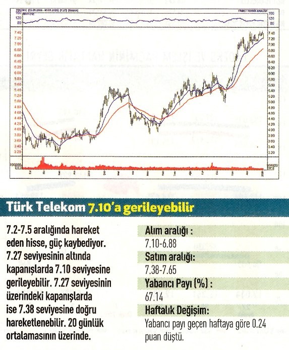 17 Teknik analiz