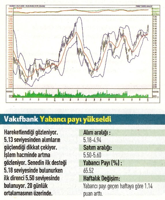 17 Teknik analiz