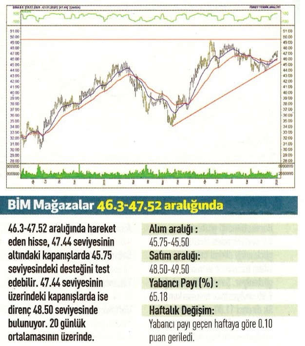 17 Teknik analiz