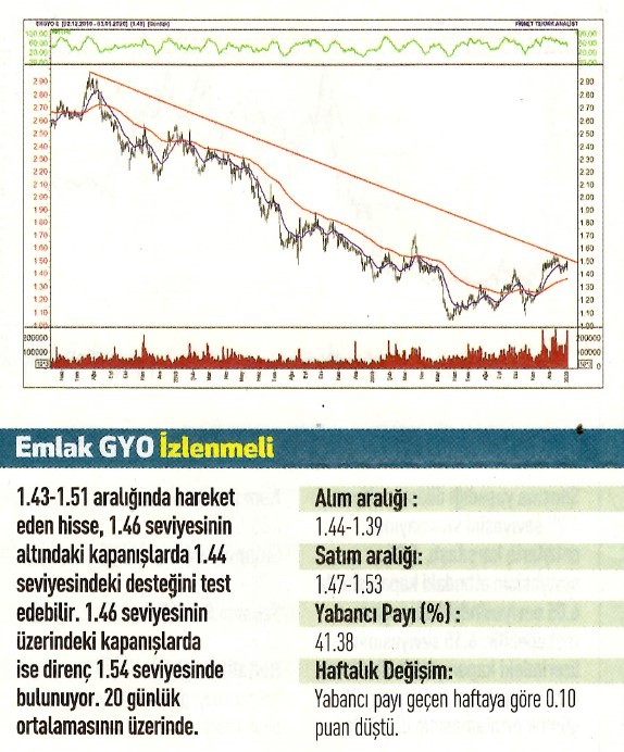 17 Teknik analiz