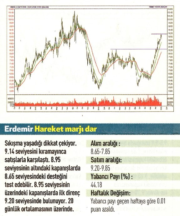 17 Teknik analiz