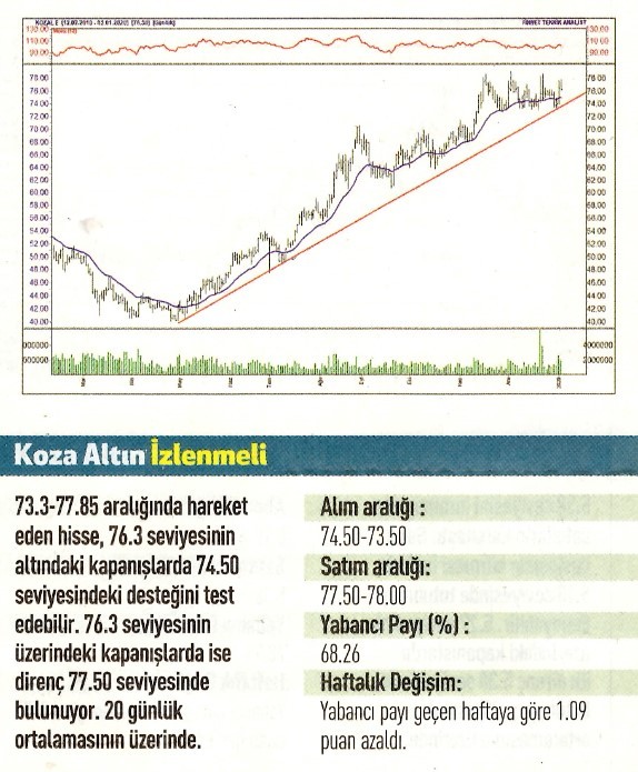 17 Teknik analiz