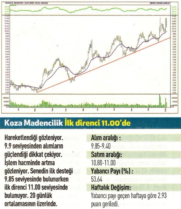 17 Teknik analiz