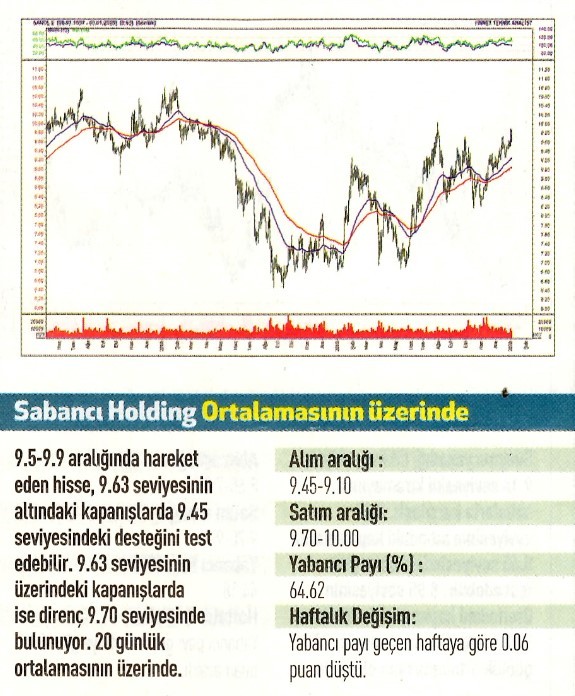 17 Teknik analiz