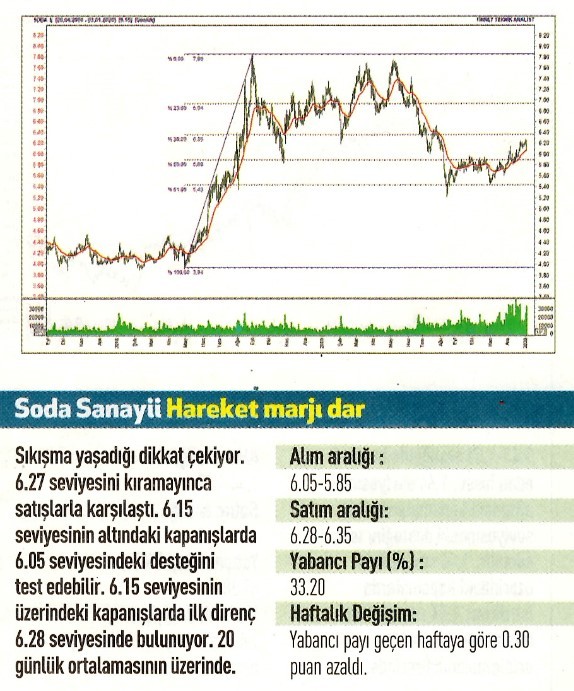 17 Teknik analiz