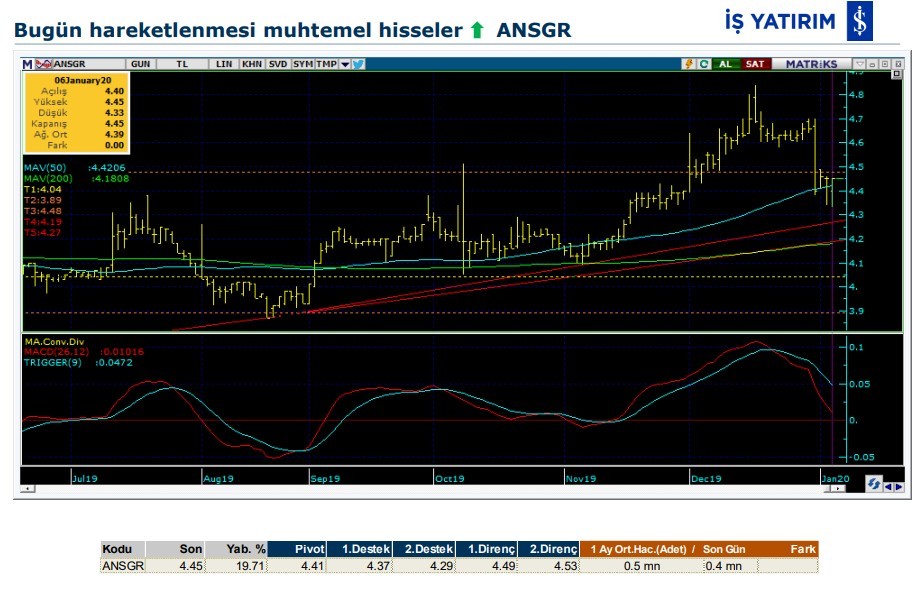 Hareket beklenen 8 hisse 07/01/2020