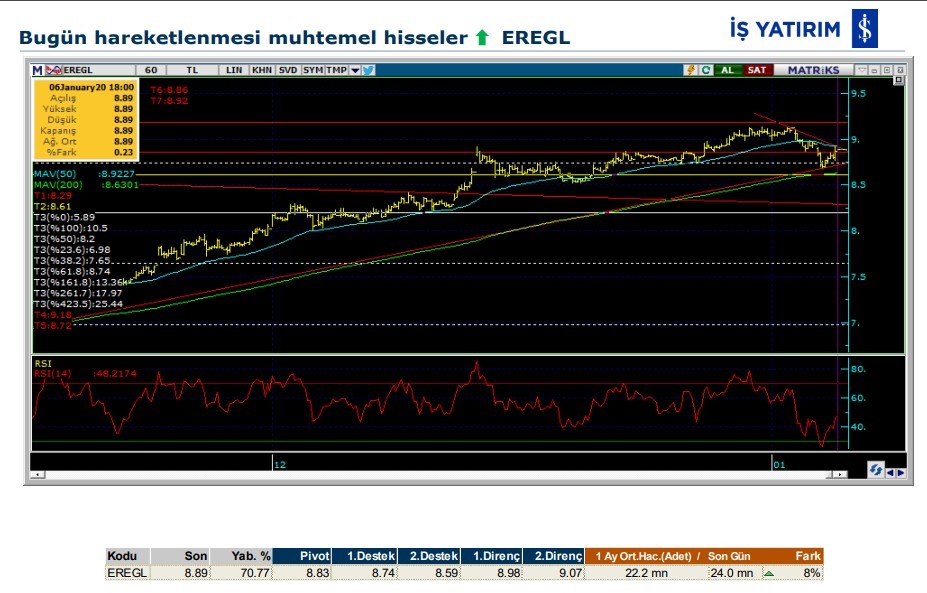 Hareket beklenen 8 hisse 07/01/2020