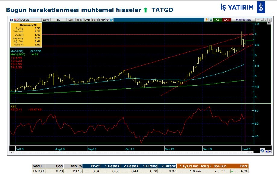 Hareket beklenen 8 hisse 07/01/2020