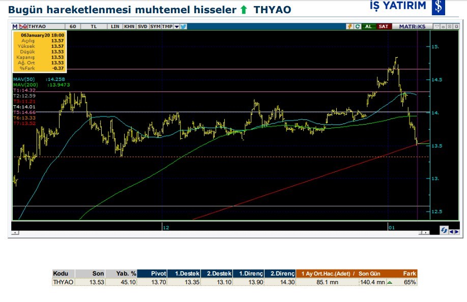 Hareket beklenen 8 hisse 07/01/2020