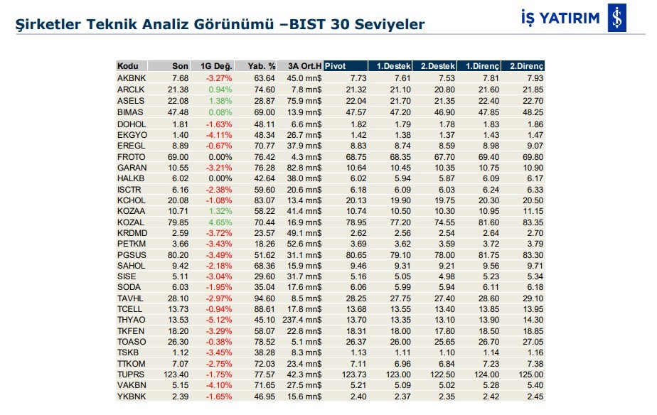 Hareket beklenen 8 hisse 07/01/2020