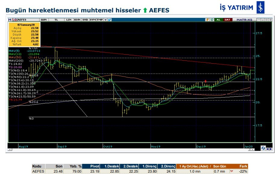 Hareket beklenen 8 hisse 08/01/2020