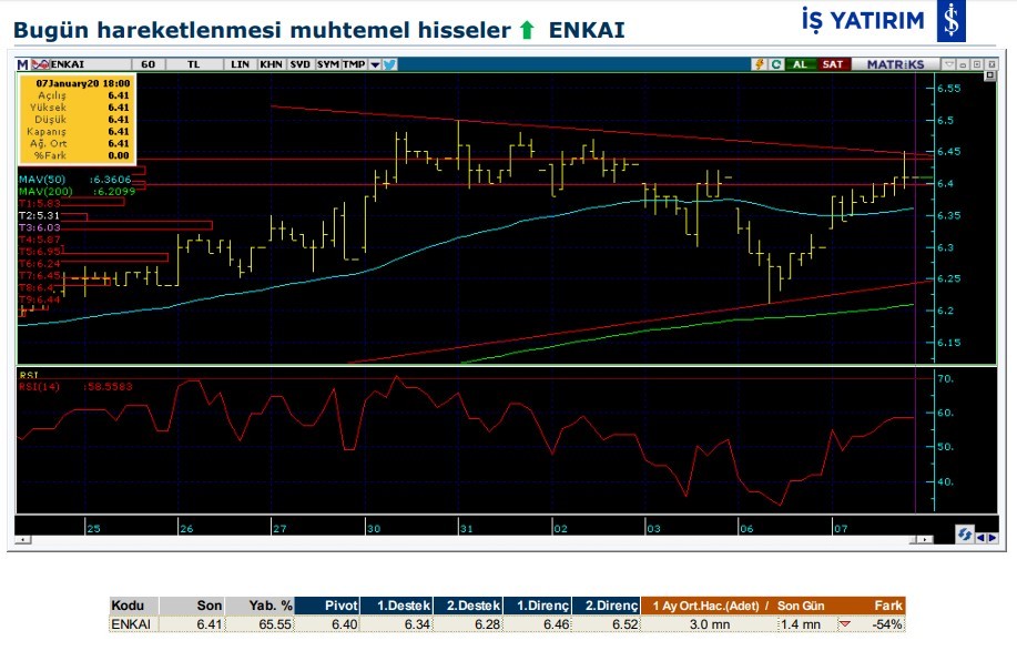 Hareket beklenen 8 hisse 08/01/2020